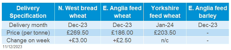 A table showing delivered cereals prices.